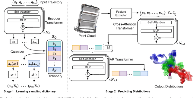 Figure 2 for Learning Sampling Dictionaries for Efficient and Generalizable Robot Motion Planning with Transformers