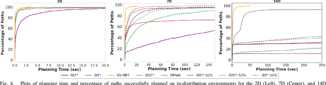 Figure 4 for Learning Sampling Dictionaries for Efficient and Generalizable Robot Motion Planning with Transformers