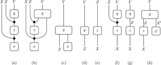 Figure 2 for Algorithmic syntactic causal identification