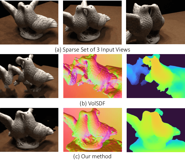 Figure 1 for S-VolSDF: Sparse Multi-View Stereo Regularization of Neural Implicit Surfaces