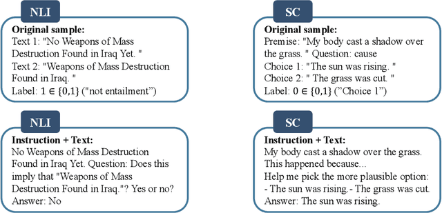 Figure 1 for Maybe Only 0.5% Data is Needed: A Preliminary Exploration of Low Training Data Instruction Tuning