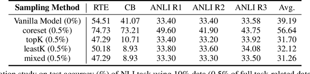 Figure 4 for Maybe Only 0.5% Data is Needed: A Preliminary Exploration of Low Training Data Instruction Tuning