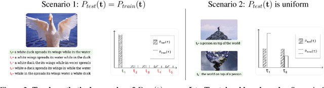 Figure 4 for VisualGPTScore: Visio-Linguistic Reasoning with Multimodal Generative Pre-Training Scores