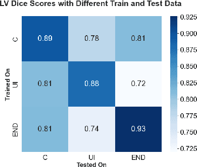 Figure 2 for Label Dropout: Improved Deep Learning Echocardiography Segmentation Using Multiple Datasets With Domain Shift and Partial Labelling