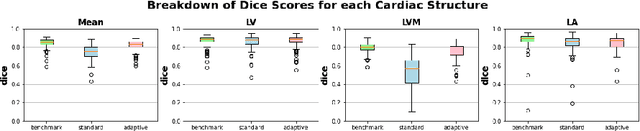 Figure 4 for Label Dropout: Improved Deep Learning Echocardiography Segmentation Using Multiple Datasets With Domain Shift and Partial Labelling