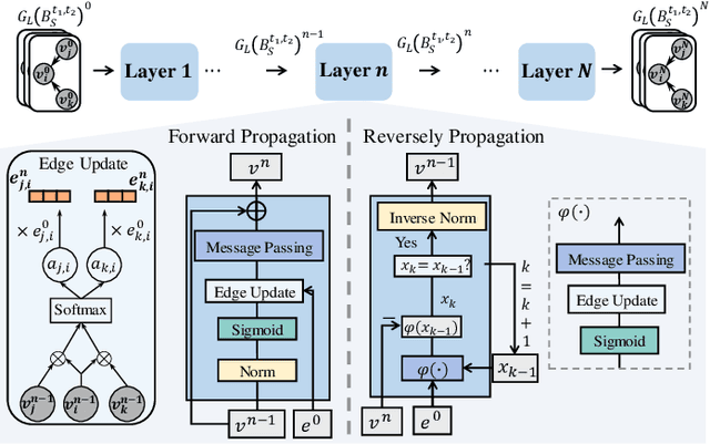 Figure 4 for Reversible Graph Neural Network-based Reaction Distribution Learning for Multiple Appropriate Facial Reactions Generation