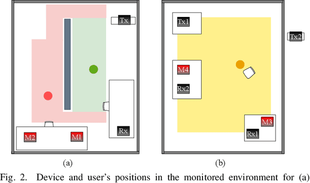 Figure 2 for A CSI Dataset for Wireless Human Sensing on 80 MHz Wi-Fi Channels