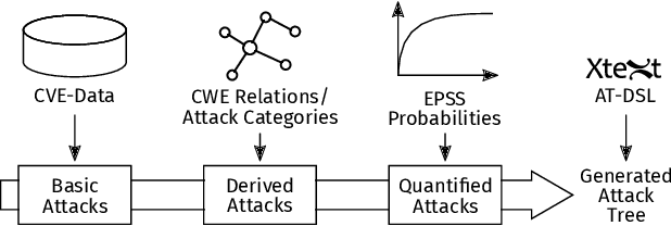 Figure 1 for Streamlining Attack Tree Generation: A Fragment-Based Approach