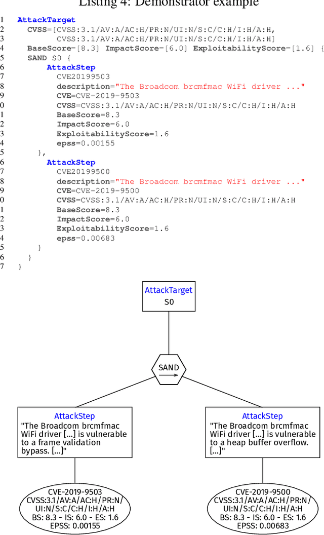 Figure 4 for Streamlining Attack Tree Generation: A Fragment-Based Approach