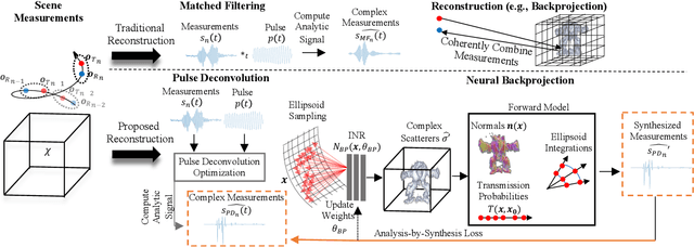 Figure 4 for Neural Volumetric Reconstruction for Coherent Synthetic Aperture Sonar