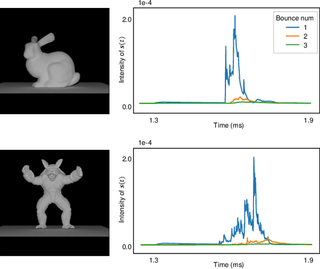 Figure 3 for Neural Volumetric Reconstruction for Coherent Synthetic Aperture Sonar