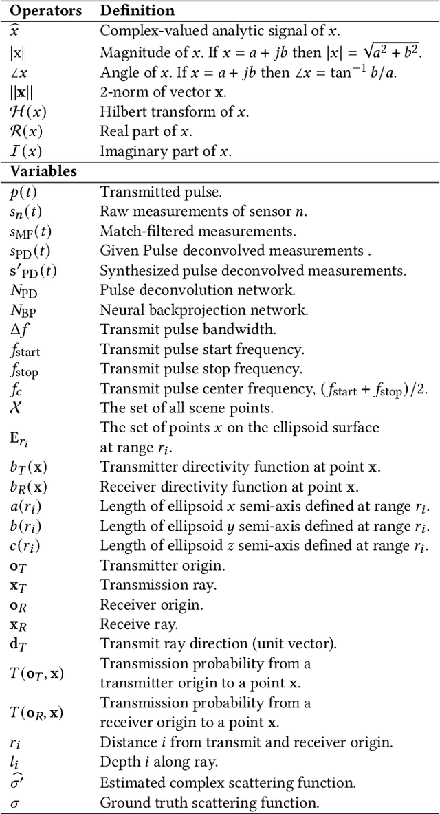 Figure 2 for Neural Volumetric Reconstruction for Coherent Synthetic Aperture Sonar