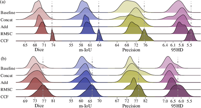 Figure 3 for Decomposing and Coupling Saliency Map for Lesion Segmentation in Ultrasound Images