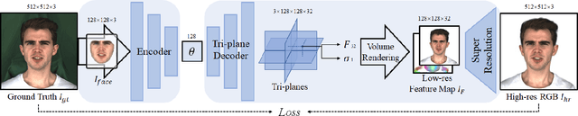 Figure 2 for LatentAvatar: Learning Latent Expression Code for Expressive Neural Head Avatar