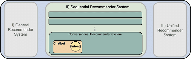Figure 1 for Intent Recognition in Conversational Recommender Systems