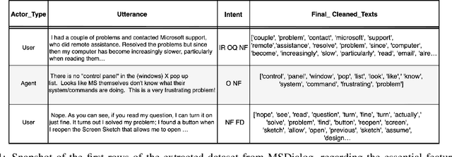 Figure 2 for Intent Recognition in Conversational Recommender Systems