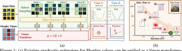 Figure 1 for Exploring Unified Perspective For Fast Shapley Value Estimation