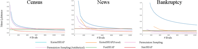 Figure 4 for Exploring Unified Perspective For Fast Shapley Value Estimation