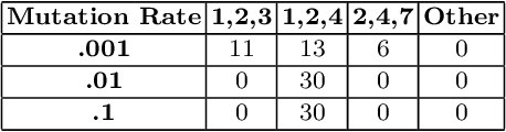 Figure 2 for Reachability Analysis for Lexicase Selection via Community Assembly Graphs