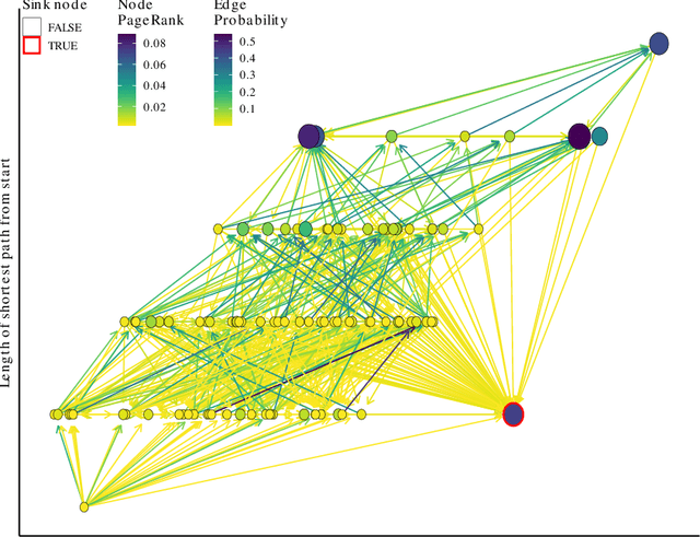 Figure 4 for Reachability Analysis for Lexicase Selection via Community Assembly Graphs