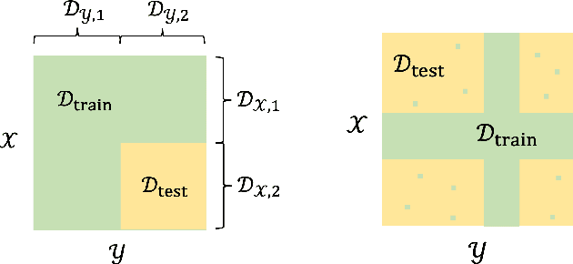 Figure 1 for Tackling Combinatorial Distribution Shift: A Matrix Completion Perspective