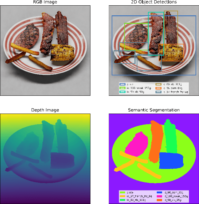 Figure 1 for NutritionVerse-3D: A 3D Food Model Dataset for Nutritional Intake Estimation