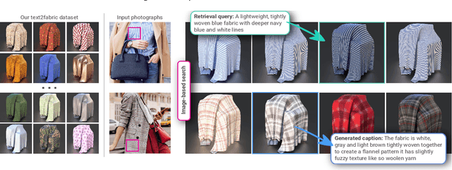 Figure 1 for The Visual Language of Fabrics