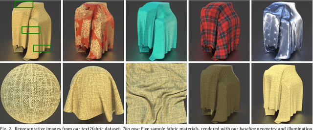 Figure 2 for The Visual Language of Fabrics