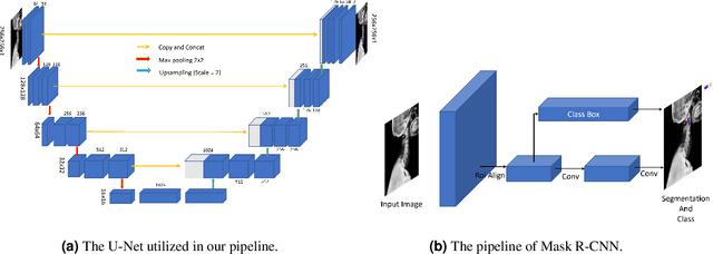 Figure 3 for VertXNet: An Ensemble Method for Vertebrae Segmentation and Identification of Spinal X-Ray