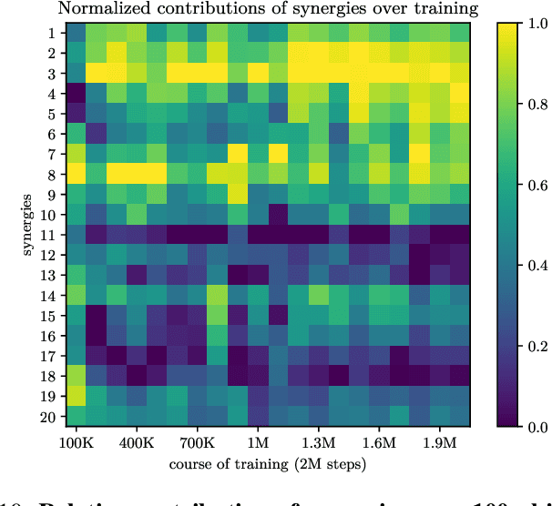 Figure 1 for SAR: Generalization of Physiological Agility and Dexterity via Synergistic Action Representation