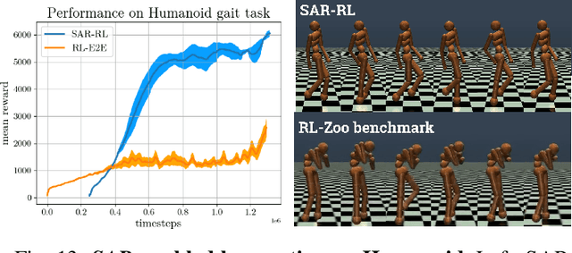 Figure 4 for SAR: Generalization of Physiological Agility and Dexterity via Synergistic Action Representation
