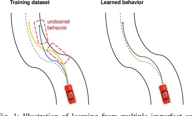 Figure 1 for MEGA-DAgger: Imitation Learning with Multiple Imperfect Experts