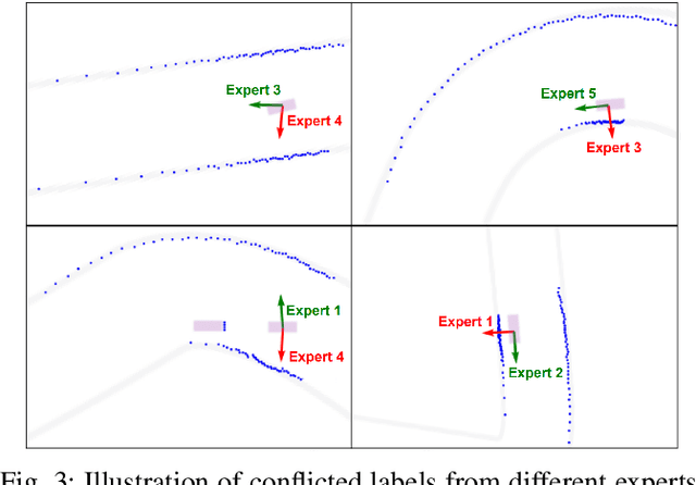 Figure 3 for MEGA-DAgger: Imitation Learning with Multiple Imperfect Experts