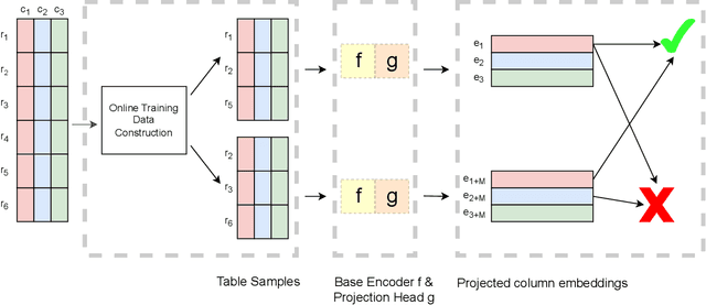 Figure 4 for Pylon: Semantic Table Union Search in Data Lakes