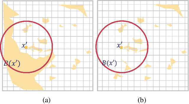 Figure 3 for Towards Certified Probabilistic Robustness with High Accuracy