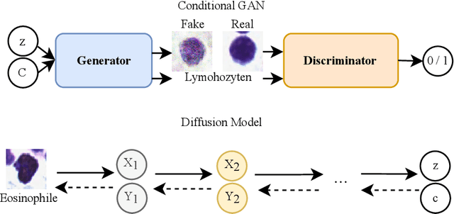 Figure 1 for An unobtrusive quality supervision approach for medical image annotation