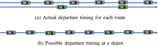 Figure 3 for A Hierarchical Approach to Optimal Flow-Based Routing and Coordination of Connected and Automated Vehicles