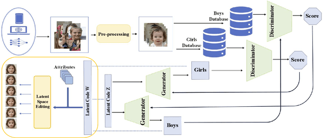 Figure 2 for ChildGAN: Large Scale Synthetic Child Facial Data Using Domain Adaptation in StyleGAN