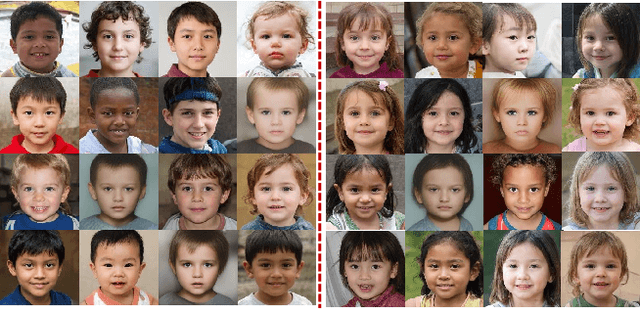 Figure 4 for ChildGAN: Large Scale Synthetic Child Facial Data Using Domain Adaptation in StyleGAN