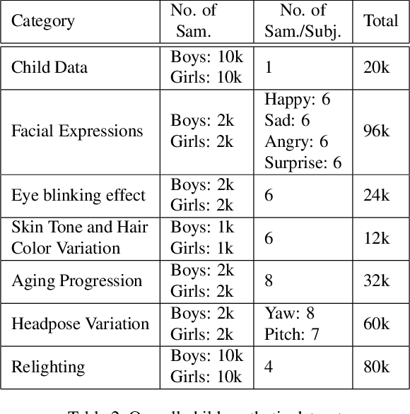 Figure 3 for ChildGAN: Large Scale Synthetic Child Facial Data Using Domain Adaptation in StyleGAN