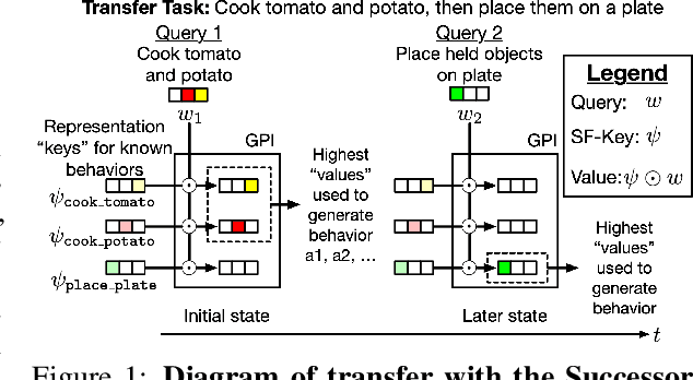 Figure 1 for Combining Behaviors with the Successor Features Keyboard