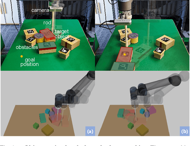 Figure 1 for Contact-Aware Non-prehensile Robotic Manipulation for Object Retrieval in Cluttered Environments