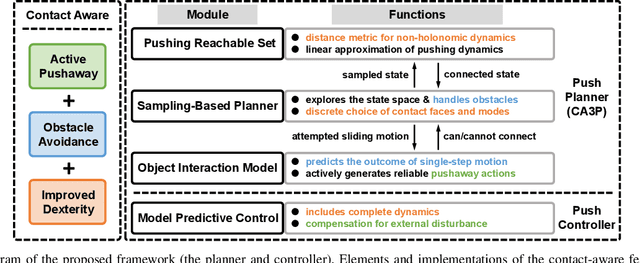 Figure 3 for Contact-Aware Non-prehensile Robotic Manipulation for Object Retrieval in Cluttered Environments