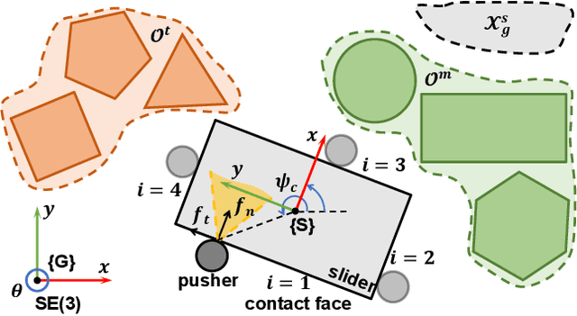 Figure 4 for Contact-Aware Non-prehensile Robotic Manipulation for Object Retrieval in Cluttered Environments