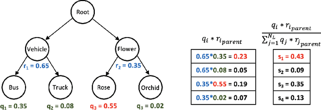 Figure 3 for Test-Time Amendment with a Coarse Classifier for Fine-Grained Classification