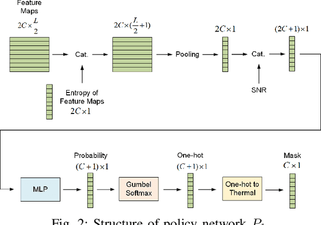 Figure 2 for Deep Joint Source-Channel Coding for Wireless Image Transmission with Entropy-Aware Adaptive Rate Control