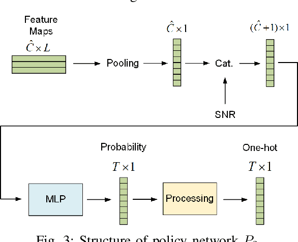 Figure 3 for Deep Joint Source-Channel Coding for Wireless Image Transmission with Entropy-Aware Adaptive Rate Control
