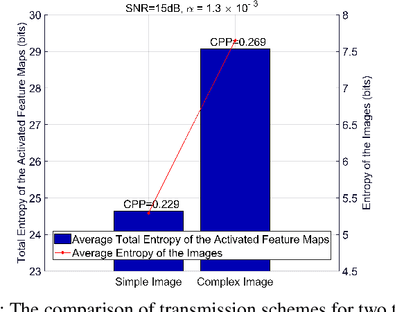 Figure 4 for Deep Joint Source-Channel Coding for Wireless Image Transmission with Entropy-Aware Adaptive Rate Control