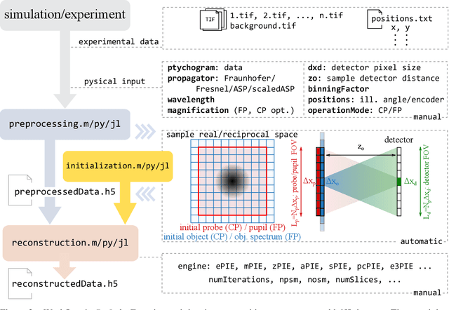 Figure 3 for PtyLab.m/py/jl: a cross-platform, open-source inverse modeling toolbox for conventional and Fourier ptychography