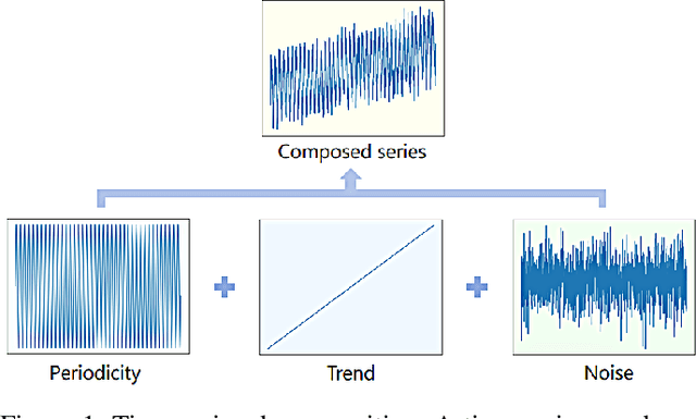 Figure 1 for CLeaRForecast: Contrastive Learning of High-Purity Representations for Time Series Forecasting